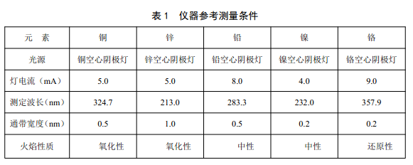 表1 儀器參考測(cè)量條件