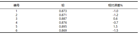 全自動消解樣品準確度結(jié)果