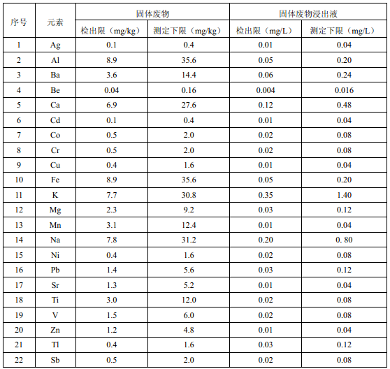 附表A方法的檢出限和測(cè)定下限