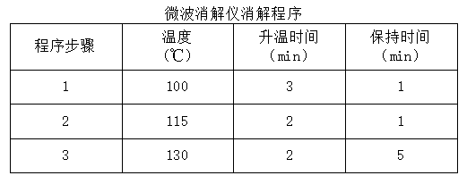 微波消解儀消解程序